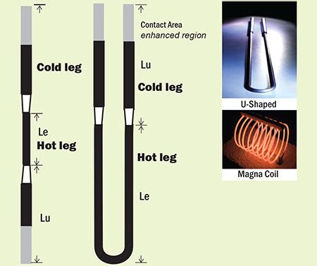 metal heating element box|hi temp heating element.